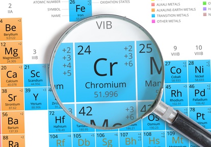 chromium element symbol
